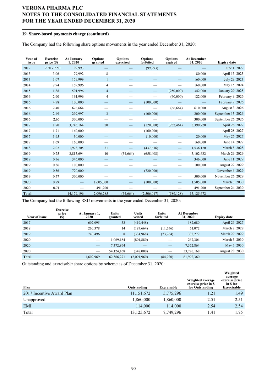 1_page20210225page1300 verona pharmapage2020 ifrs stats final final_page091.jpg