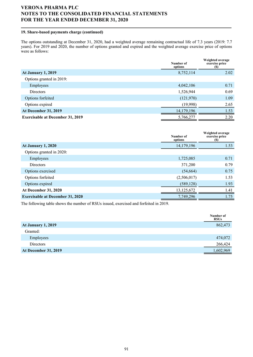 1_page20210225page1300 verona pharmapage2020 ifrs stats final final_page092.jpg