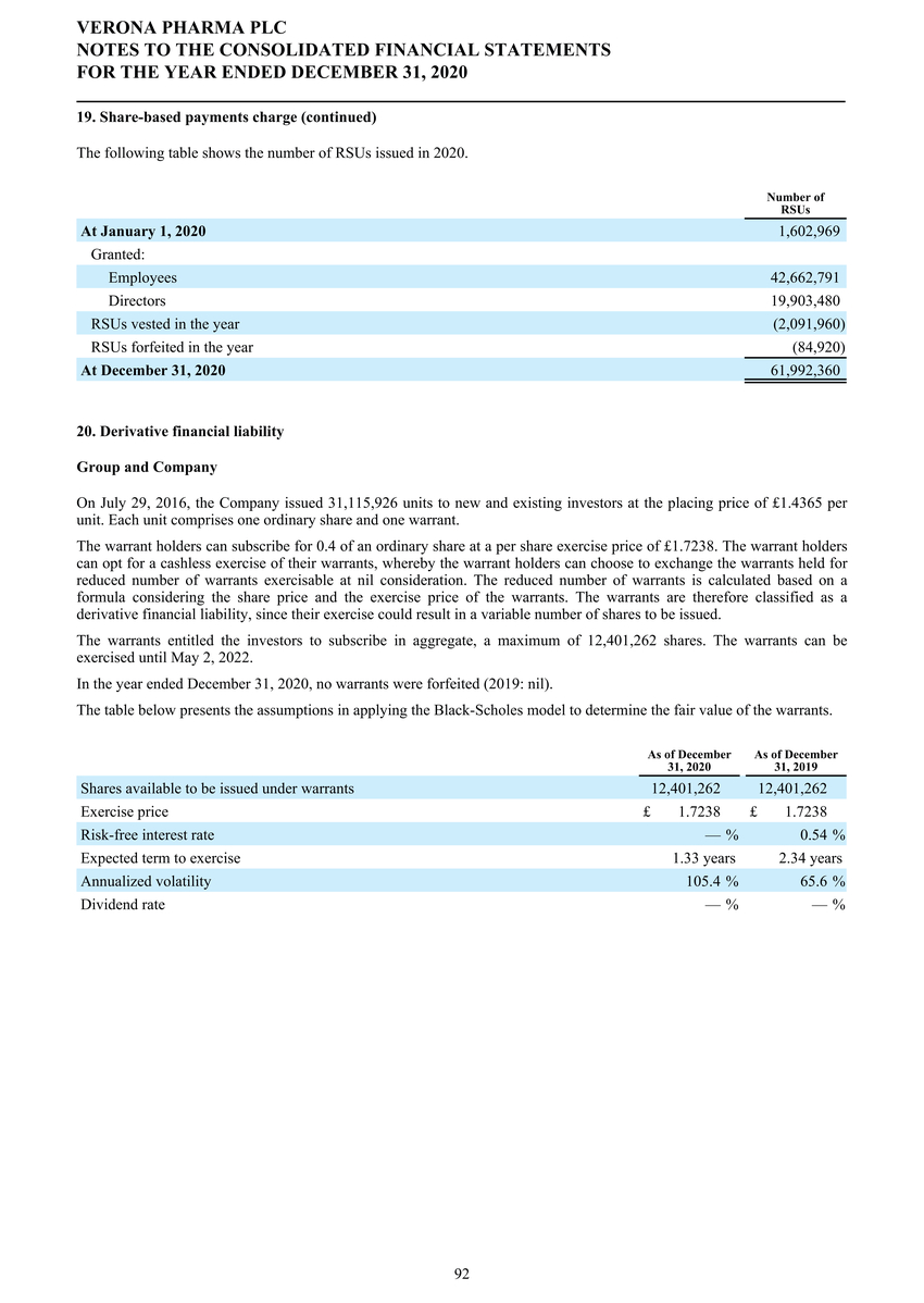 1_page20210225page1300 verona pharmapage2020 ifrs stats final final_page093.jpg