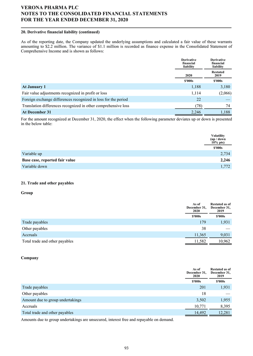 1_page20210225page1300 verona pharmapage2020 ifrs stats final final_page094.jpg