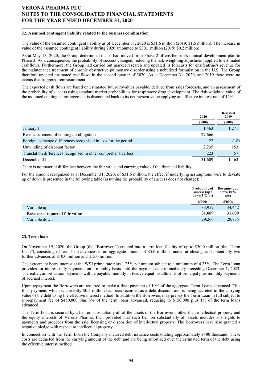 1_page20210225page1300 verona pharmapage2020 ifrs stats final final_page095.jpg