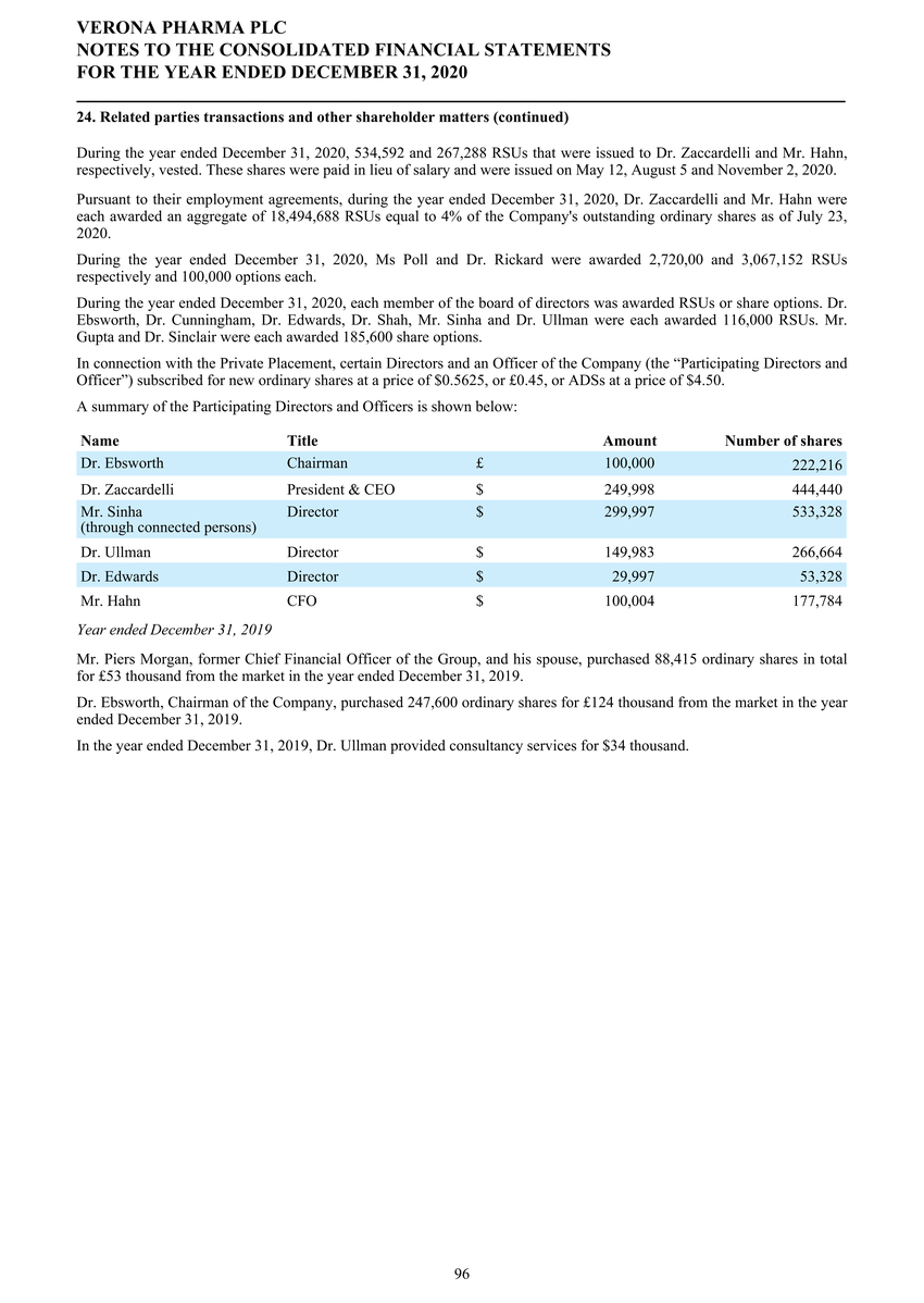 1_page20210225page1300 verona pharmapage2020 ifrs stats final final_page097.jpg