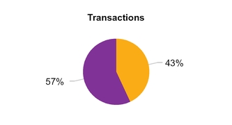 chart-53348a01.jpg