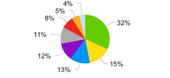 chart-58203a01.jpg