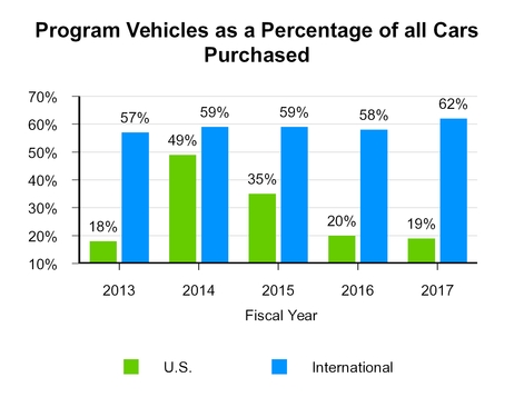 chart-59658a01.jpg