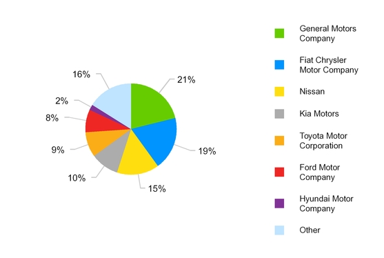 chart-4c3dbd8941635ce992f.jpg