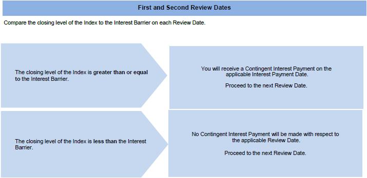 A screenshot of a diagram

Description automatically generated