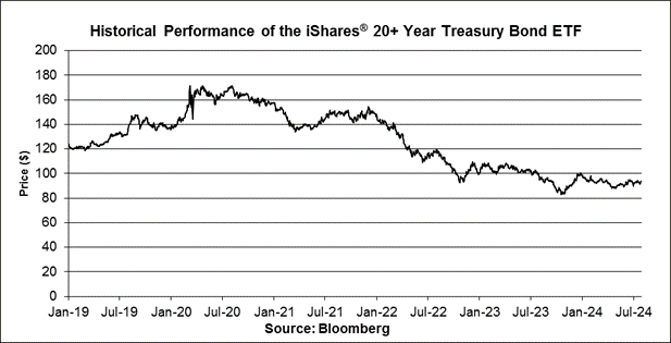 A graph of a stock market

Description automatically generated