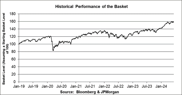 A graph of a stock market

Description automatically generated