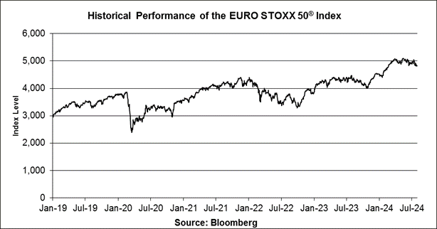 A graph of stock market

Description automatically generated