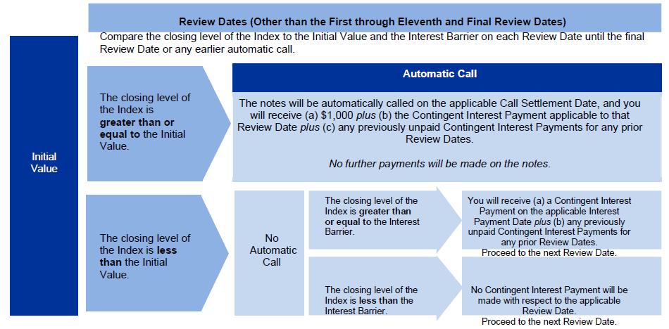 A blue and white diagram

Description automatically generated with medium confidence