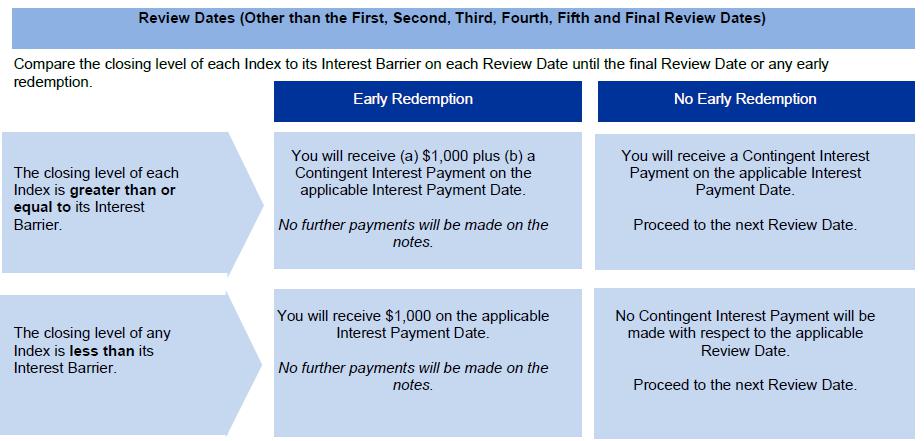 A screenshot of a credit card

Description automatically generated