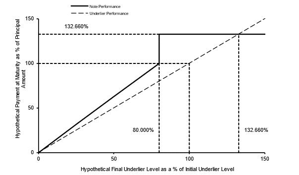 A graph with lines and numbers

Description automatically generated