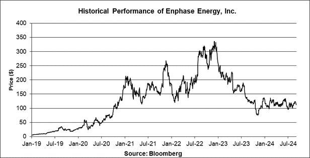 A graph of a stock market

Description automatically generated