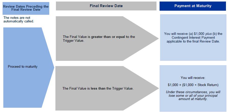 A screenshot of a diagram

Description automatically generated