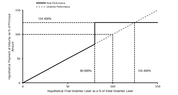 A diagram of a performance

Description automatically generated with medium confidence