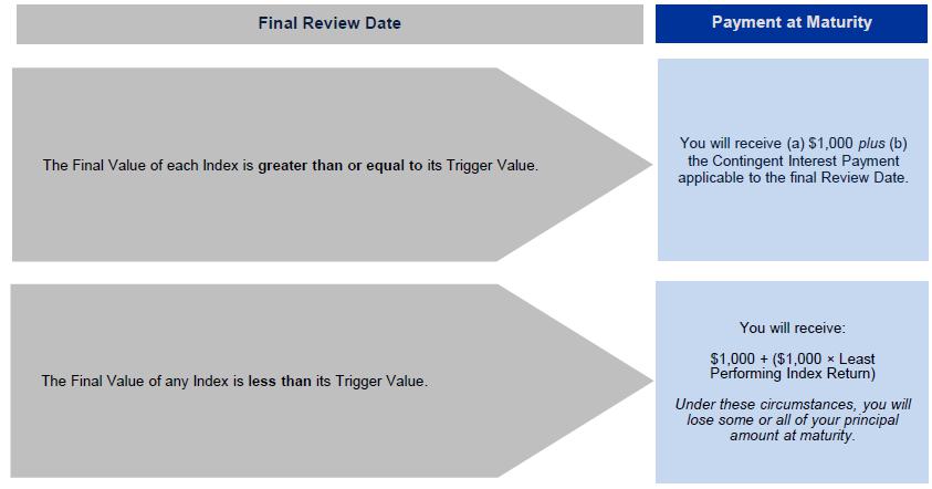 A screenshot of a diagram

Description automatically generated