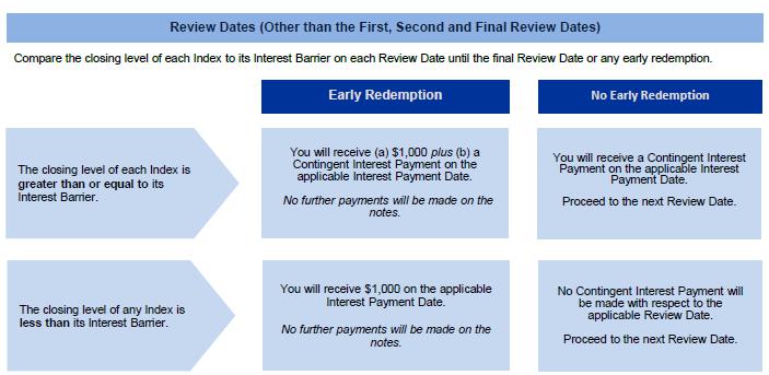 A screenshot of a payment form

Description automatically generated