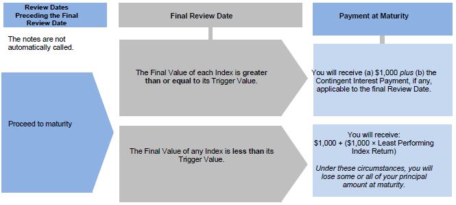 A diagram of a diagram

Description automatically generated with medium confidence