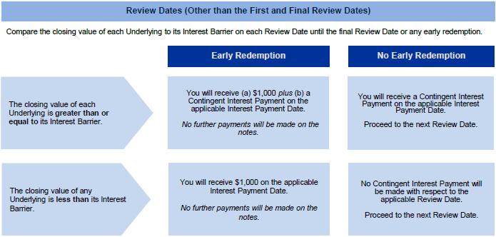 A screenshot of a review date

Description automatically generated