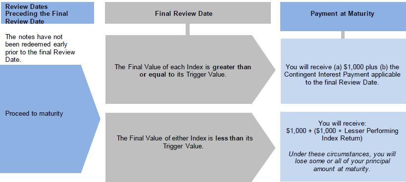 A diagram with arrows and text

Description automatically generated with medium confidence