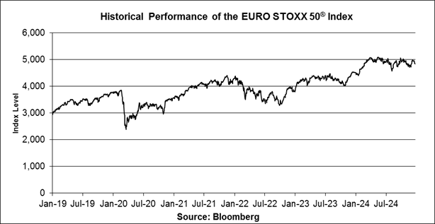 A graph of a stock market

Description automatically generated