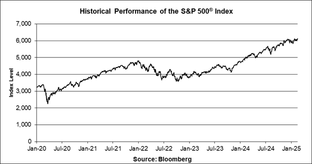 A graph showing the growth of the stock market

AI-generated content may be incorrect.