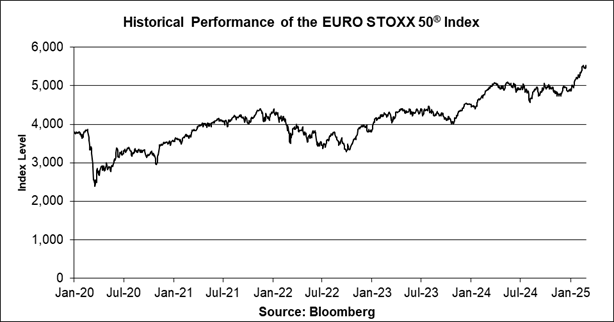 A graph of a stock market

AI-generated content may be incorrect.