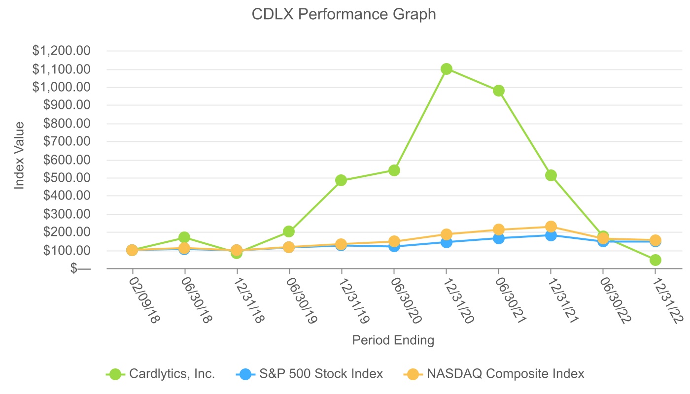 cdlx-20221231_g2.jpg