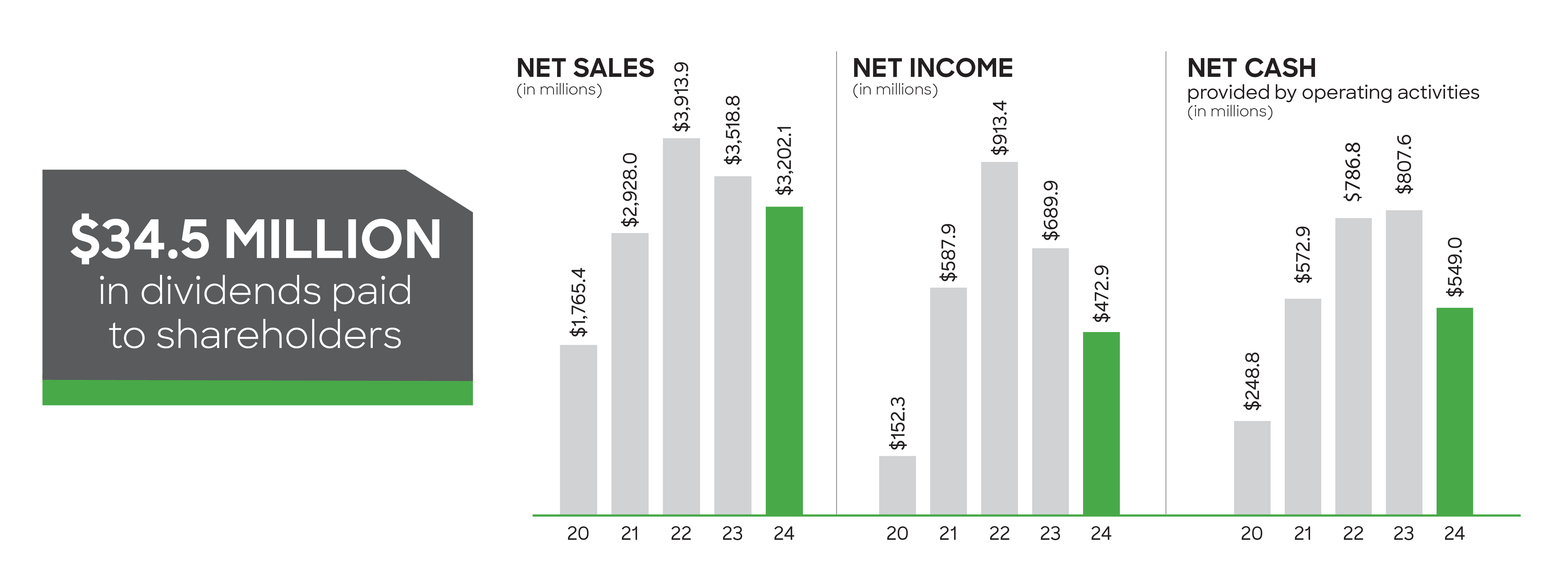 financial_charts_2025-with_callout.jpg