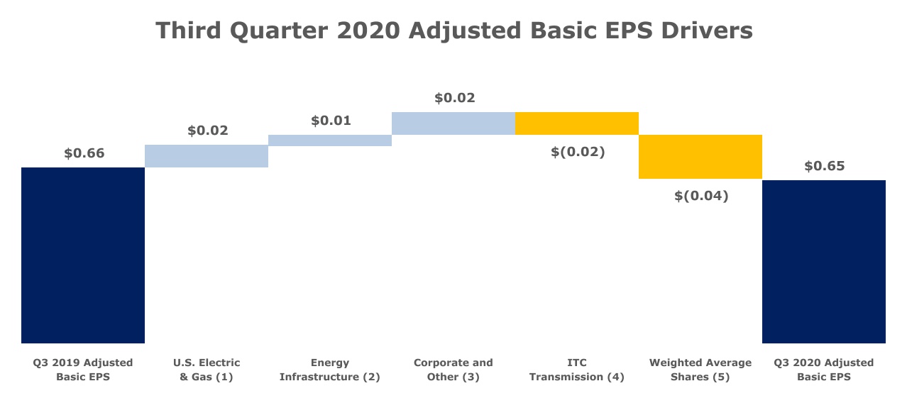 chart-9e415b47674141829c51.jpg