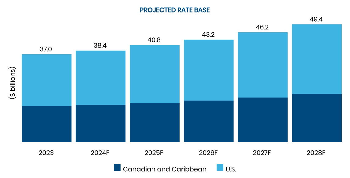 chart-241fef41e17a42e2b13.jpg