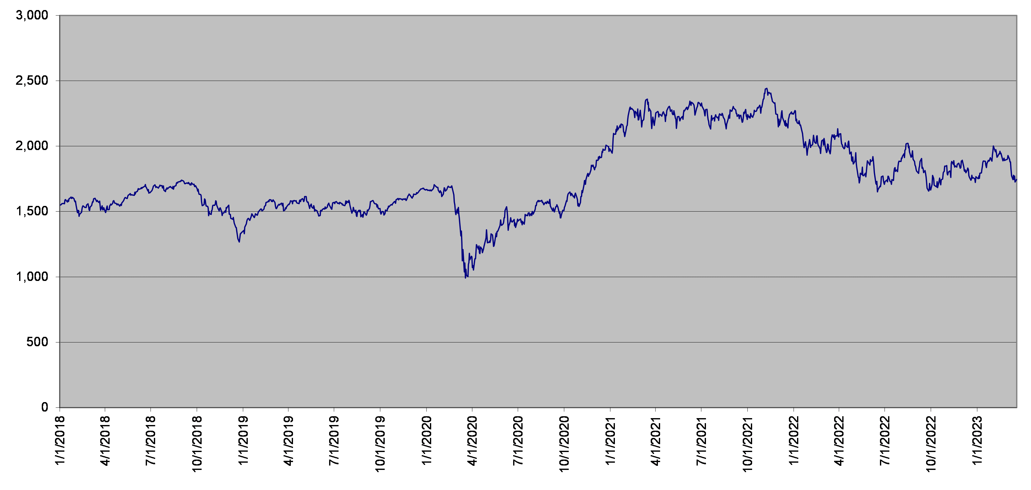 (1,000 × index performance factor of the worst performing underlying