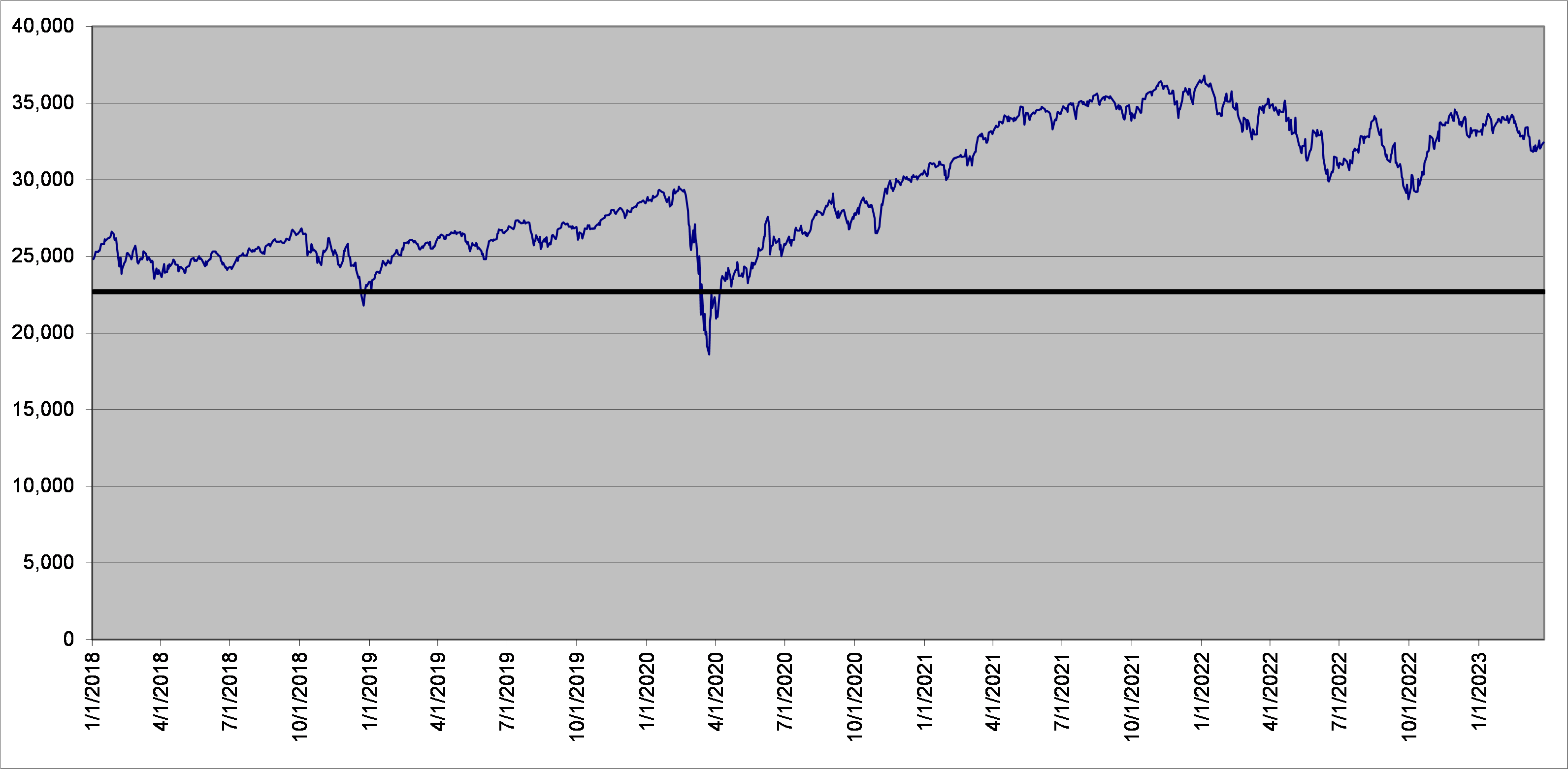 Principal at Risk Securities