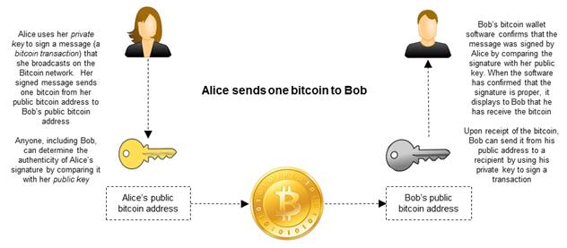 How to get bitcoin public key from private key