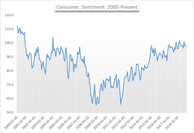 university of michigan consumer sentiment december