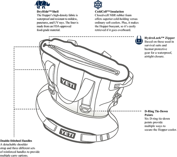 Yeti Tundra 75, 57-Can Cooler, White - Kellogg Supply