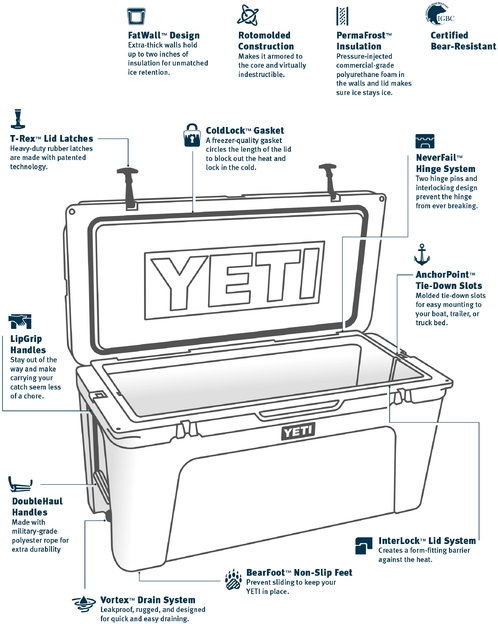 where is the yeti cooler made