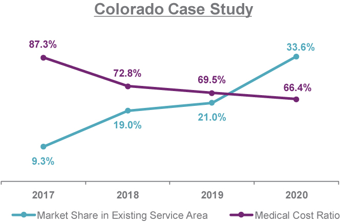 [MISSING IMAGE: tm217793d4-lc_colorado4c.jpg]