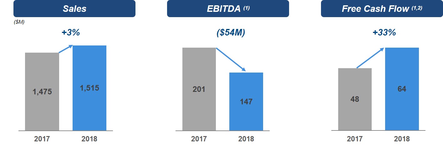 a2018financialhighlights.jpg