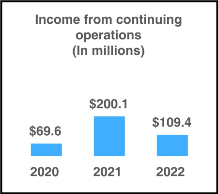 chart-4bff215fa8e1457f97c.jpg