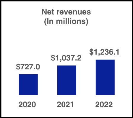 chart-6fe9b0d395bb445a9b3.jpg