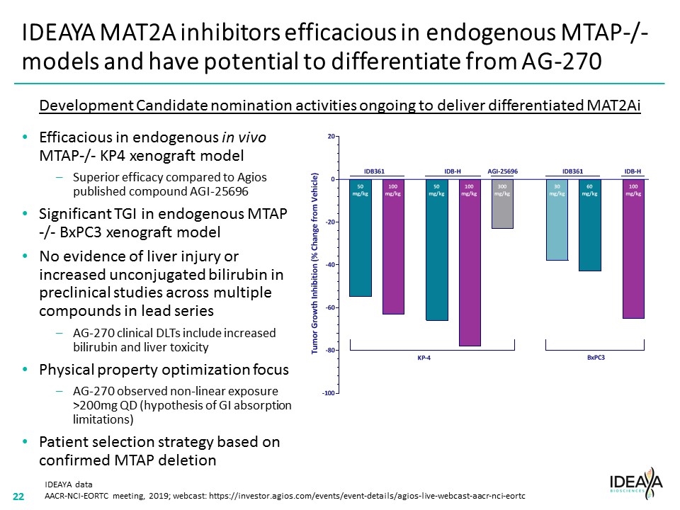 Slide 22