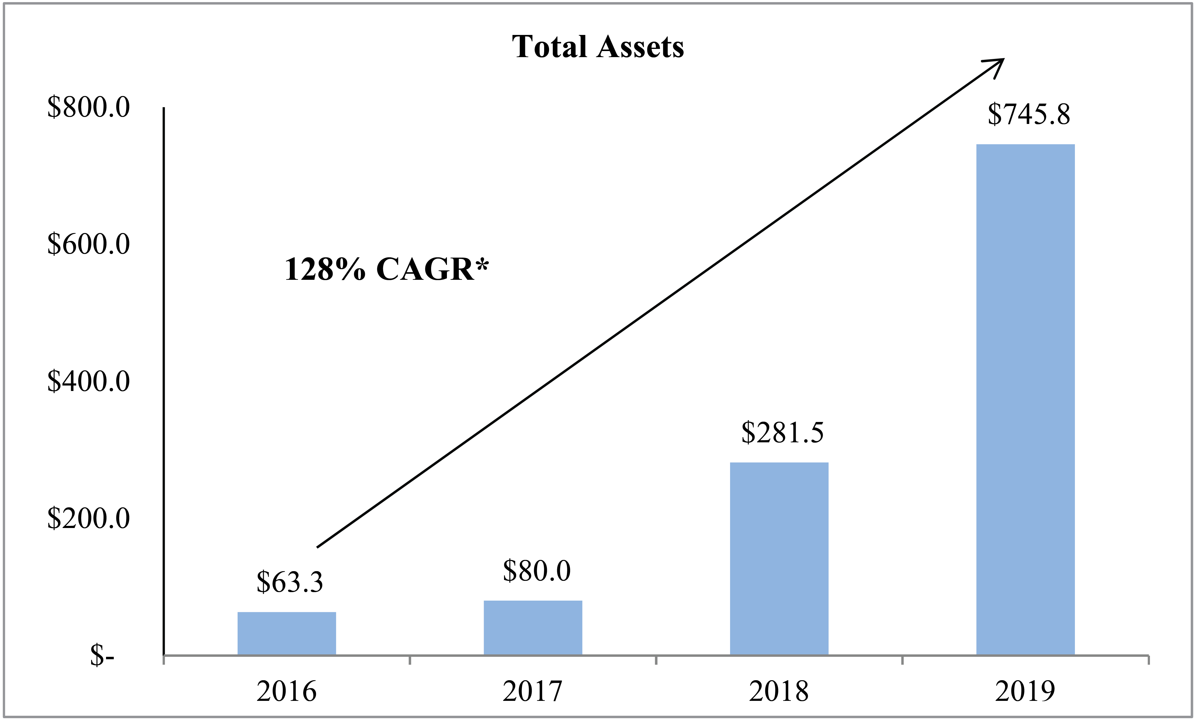 [MISSING IMAGE: tm2014752d1-bc_assets4c.jpg]