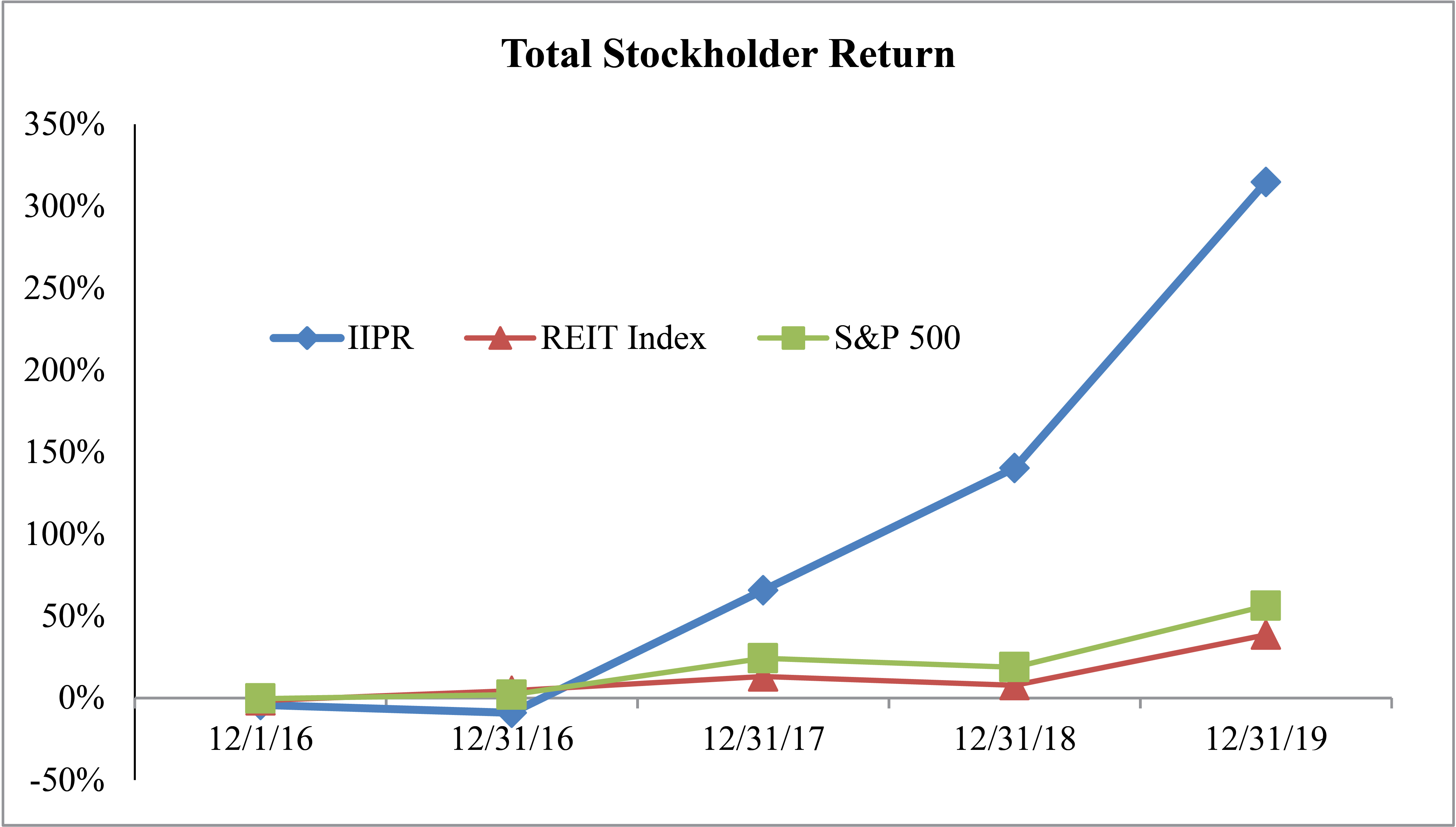 [MISSING IMAGE: tm2014752d1-lc_stockhold4c.jpg]