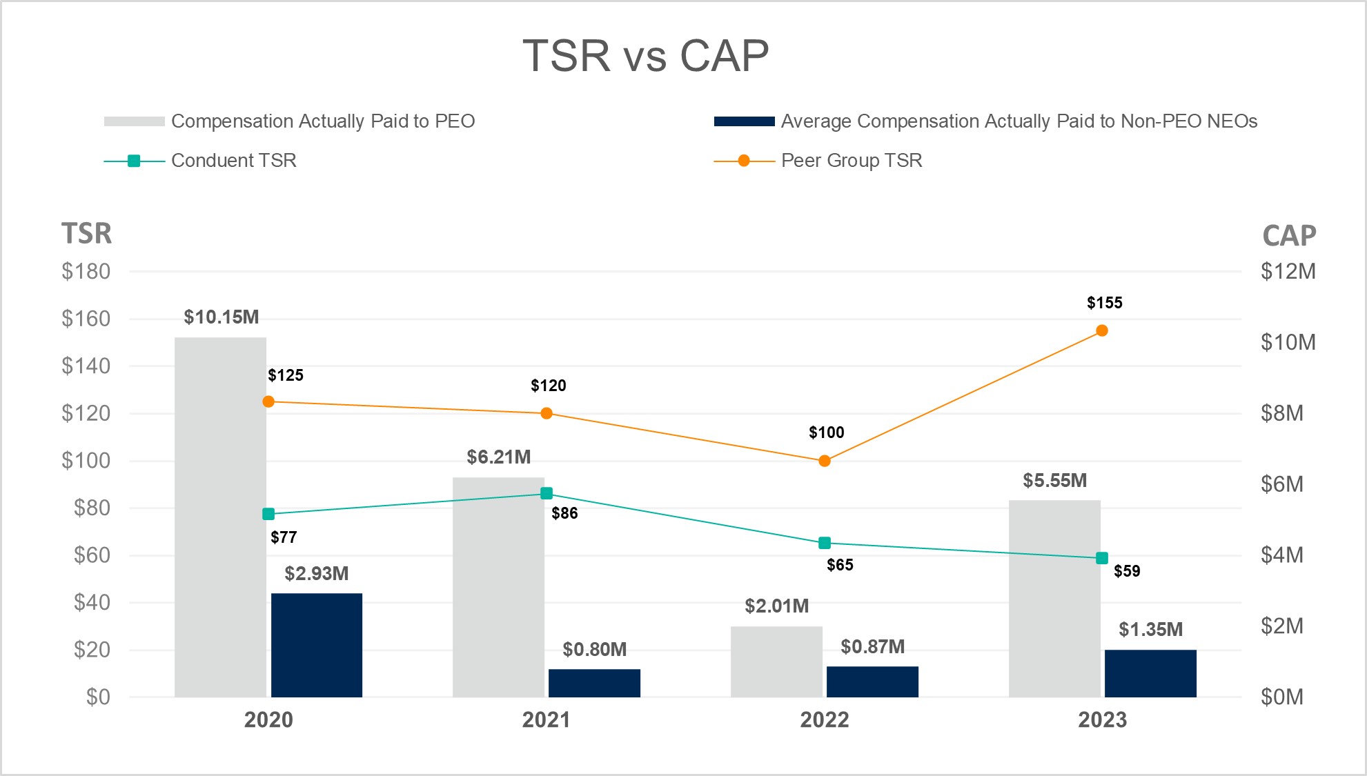 TSR vs CAP Graph 2023.jpg