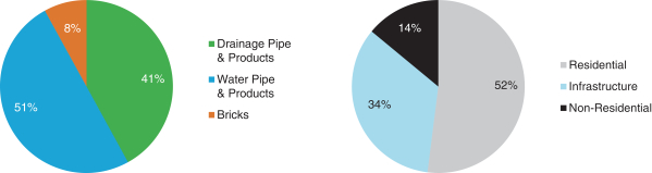 Fire Brick - 8028 - Repair & Maintenance Products - Use These Intermediate  Duty Fire Bricks to