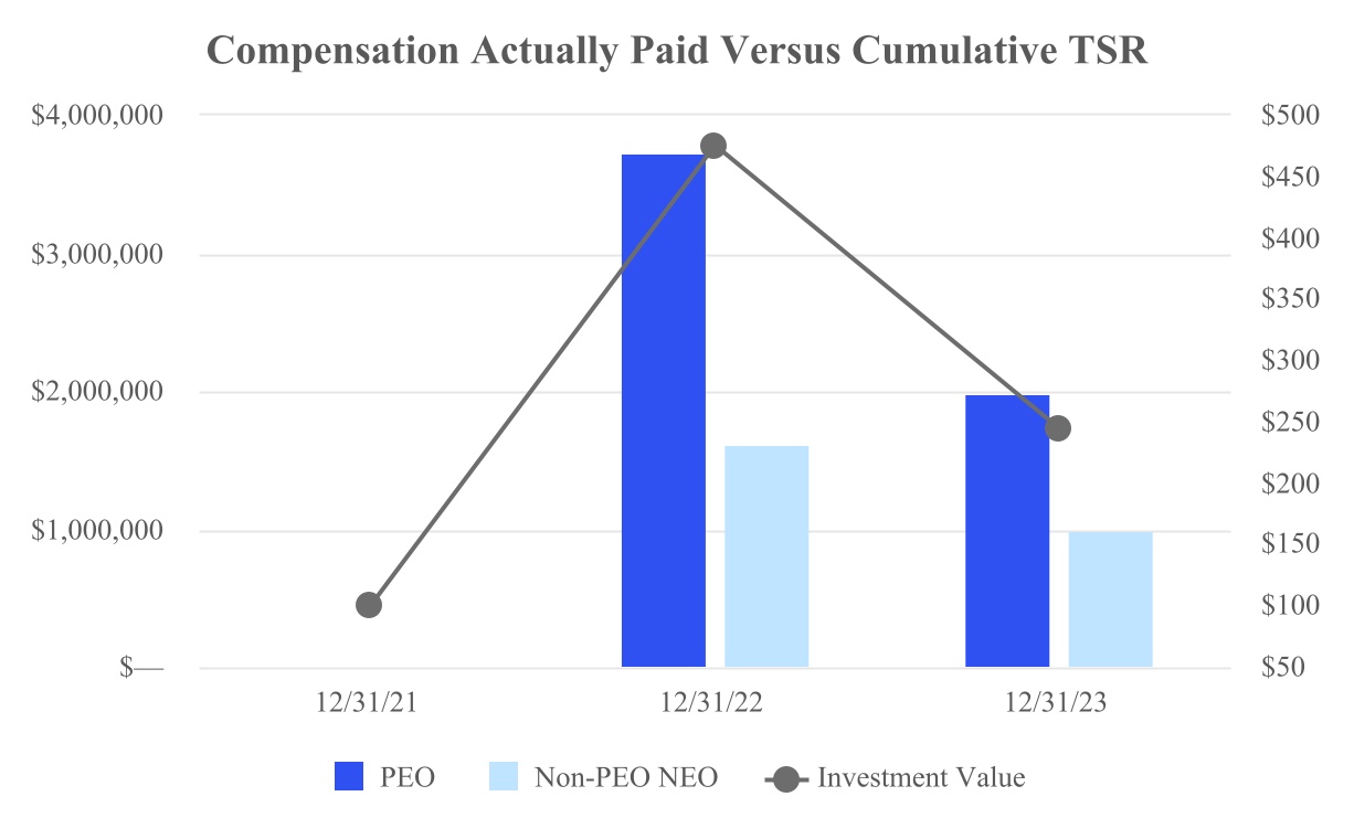 chart-9a37b6b117fb474585ba.jpg