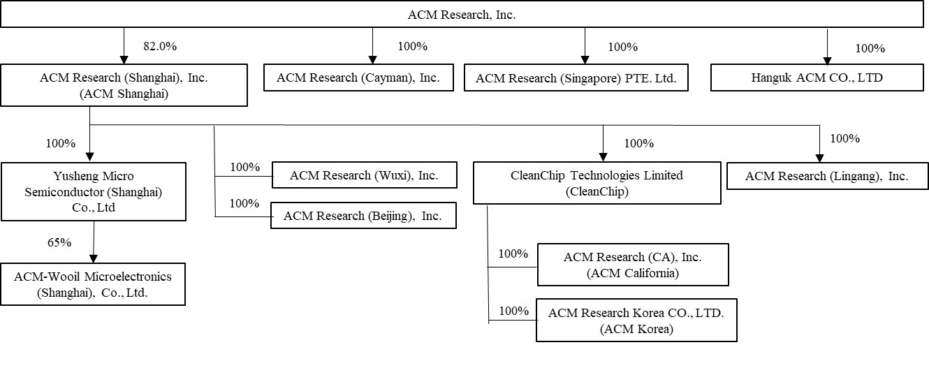 ACMR Structure -  Q2'24.jpg