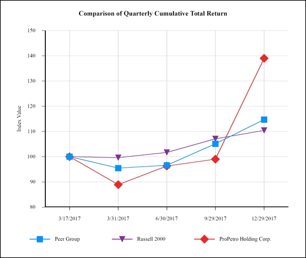 chart-a8dc0a8c882d7dfd865.jpg